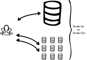 ScaleUp vs ScaleOut