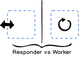 Worker vs Responder